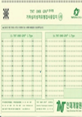 GPA 문항검사 프로파일