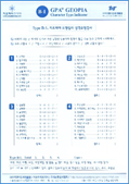 GPA 문항검사 프로파일